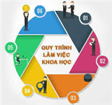 Quy trình nộp lưu chiểu tài liệu của Thư viện trường Đại học Kinh tế và Quản trị kinh doanh